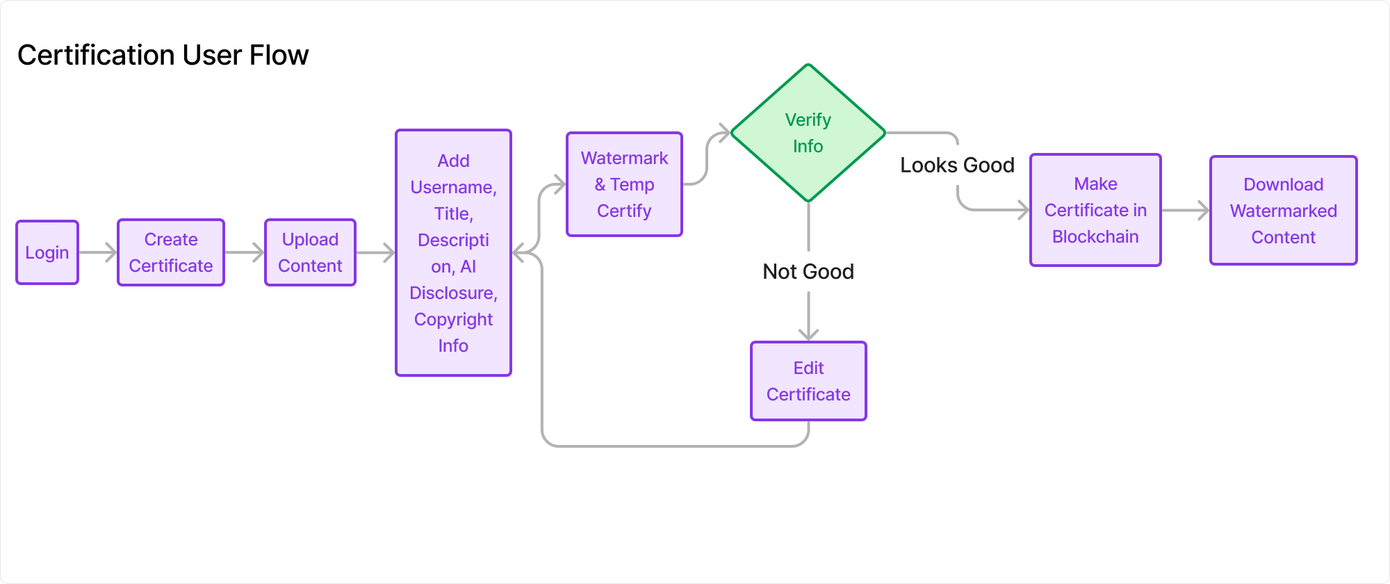 user_flow